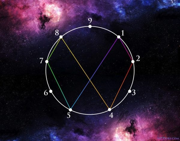 vortex-based-mathematics