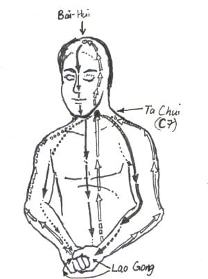 chi
