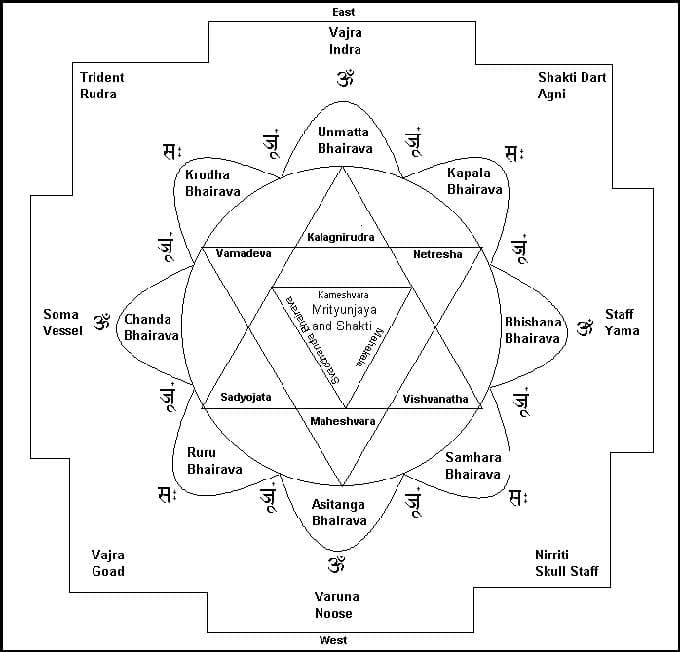 maha-yantra