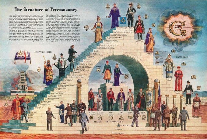 freemasonry