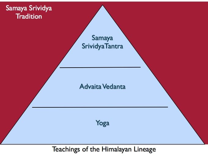 samaya-srividya