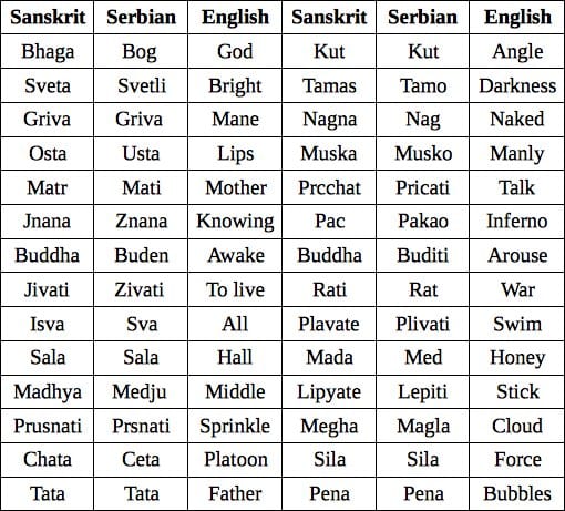 sanskrit-serbian