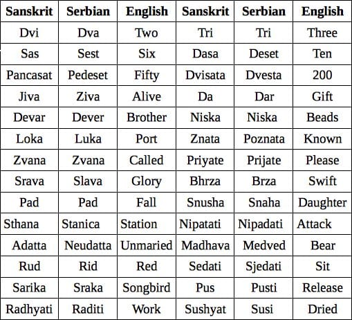 sanskrit-slavs