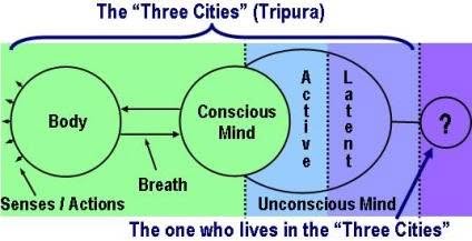 tripura